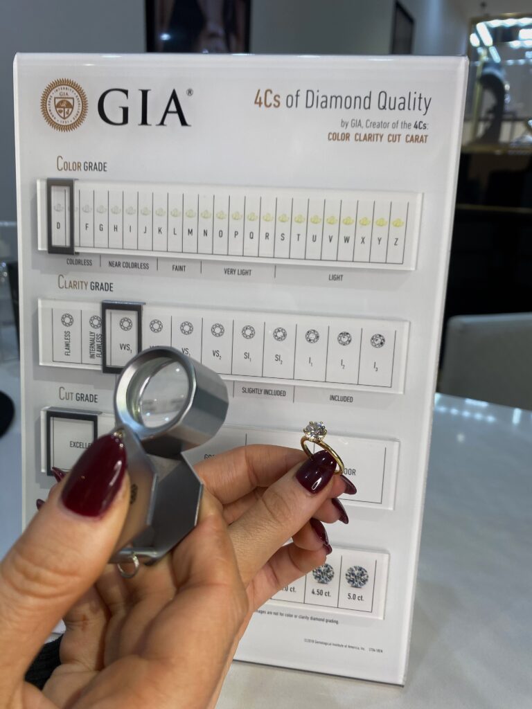 GIA - Australian Diamond Company